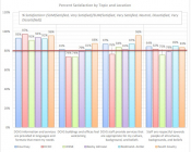 Welcoming Environments Results Welcoming Environments Results