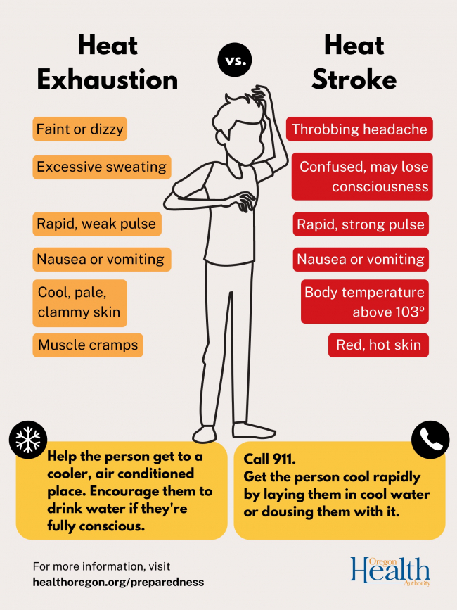 Heat Illness Signs and Symptoms Heat Illness Signs and Symptoms