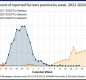 flu graph