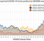 September 2 COVID Data